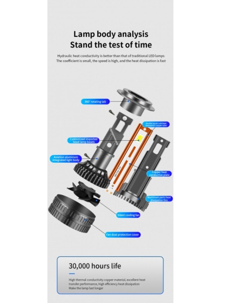 LED крушки H4 12V 120W 13000lm за фарове Canbus без грешки 6000К къси/дълги