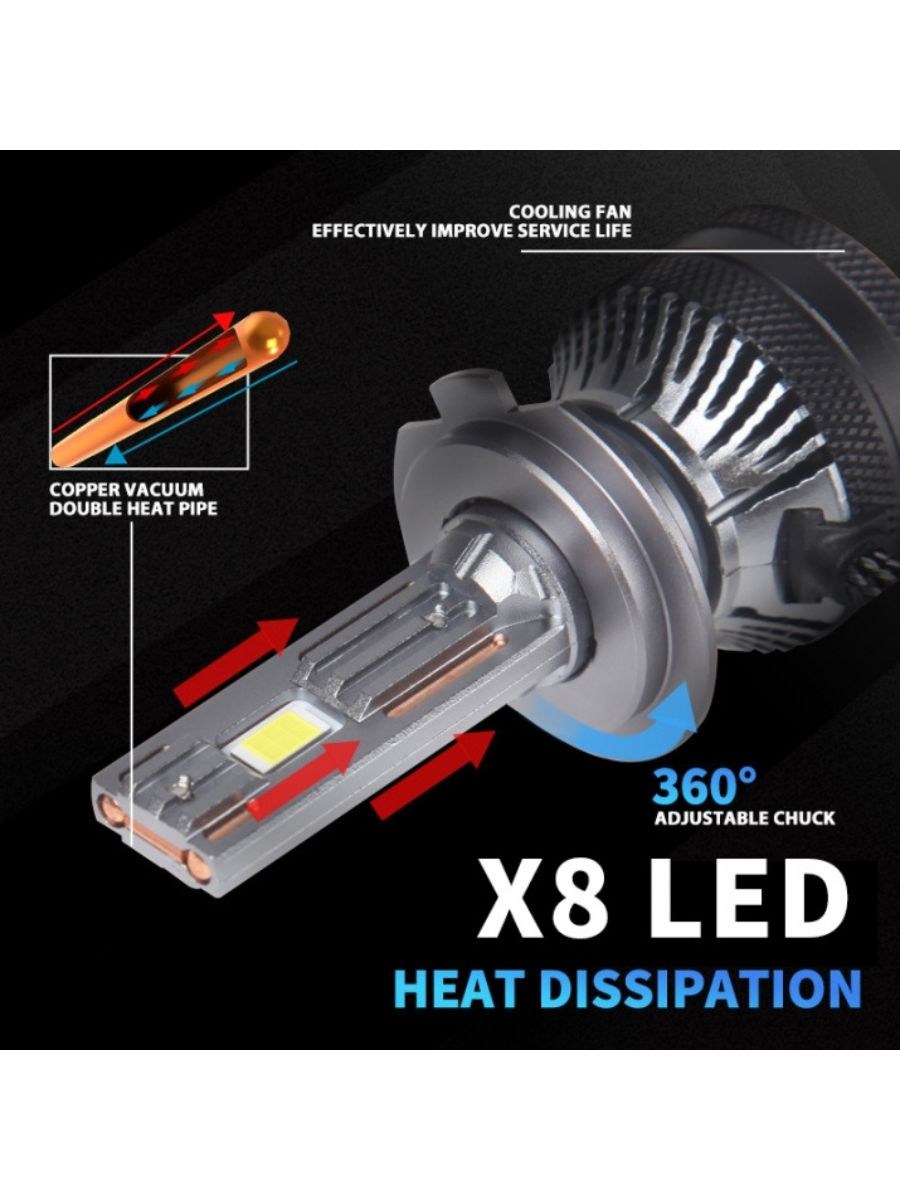 LED крушки H7 12V 120W 13000lm за фарове Canbus